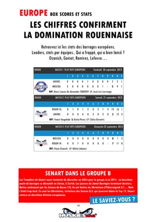 40
ROUEN MATCH 1 PLAY OFFS EUROPEENS Vendredi 20 septembre 2013
1 2 3 4 5 R H E
ANVERS 0 0 0 0 1 1 2 1
MOSCOU 2 0 0 0 0 3 9 1
WP: Denis Leonov S: Alexander TOROPOV LP: José Luis Larrinaga
6
0
0
7
0
0
8
0
1
9
0
-
ROUEN MATCH 2 PLAY OFFS EUROPEENS Samedi 21 septembre 2013
1 2 3 4 5 R H E
ROUEN 76 0 1 0 1 2 11 16 1
ANVERS 0 0 0 0 0 5 12 2
WP: Yoann Vaugelade S: Keino Perez LP: Cédric Desmets
6
0
3
7
2
0
8
1
2
9
4
0
ROUEN MATCH 3 PLAY OFFS EUROPEENS Dimanche 22 septembre 2013
1 2 3 4 5 R H E
MOSCOU 0 0 0 0 0 0 1 3
ROUEN 76 0 0 7 0 0 7 11 0
WP: Owen Ozanich LP: Nikita Lobanov
6
0
0
7
0
0
8
0
0
9
0
-
EUROPE BOX SCORES ET STATS
LES CHIFFRES CONFIRMENT
LA DOMINATION ROUENNAISE
Retrouvez ici les stats des barrages européens.
Leaders, stats par équipes.. Qui a frappé, qui a bien lancé ?
Ozanich, Goniot, Ramirez, Lefevre…
SENART DANS LE GROUPE B
Les Templiers de Sénart aussi tentaient de décrocher un billet pour le groupe A en 2014. La deuxième
poule de barrages se déroulait en Suisse, à Zurich. Les joueurs de Jamel Boutagra terminent derniers.
Battus séchement par les Suisses de Berne 7/0, ils ont battus les Ukrainiens d’Elizavetgrad 3/1… Mais
c’était trop tard. Ce sont les Ukrainiens, victorieux des Suisses 8/3, qui joueront dabns le Top 12. Sénart
restera en deuxième division européenne.
LE SAVIEZ-VOUS ?
 