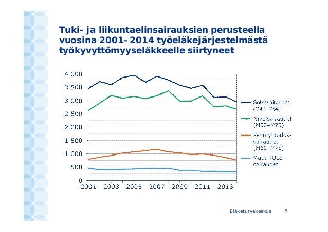 Ammatillisen kuntoutuksen vastuunjako