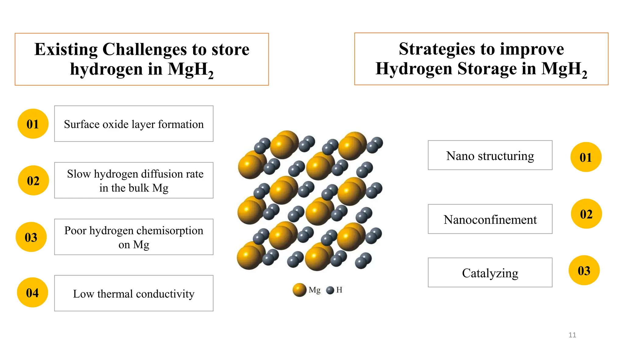 hydrogen storage materials and their development .pptx
