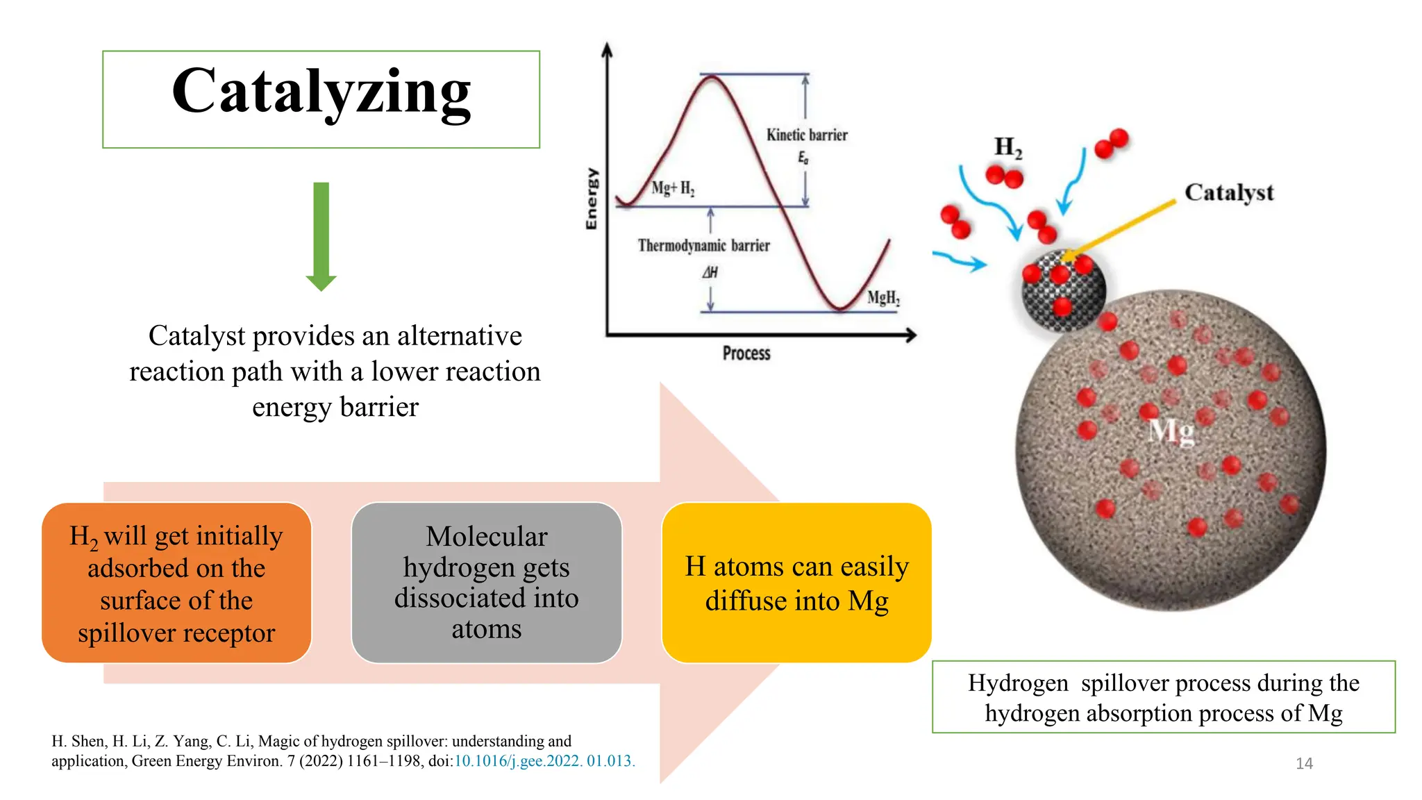 hydrogen storage materials and their development .pptx