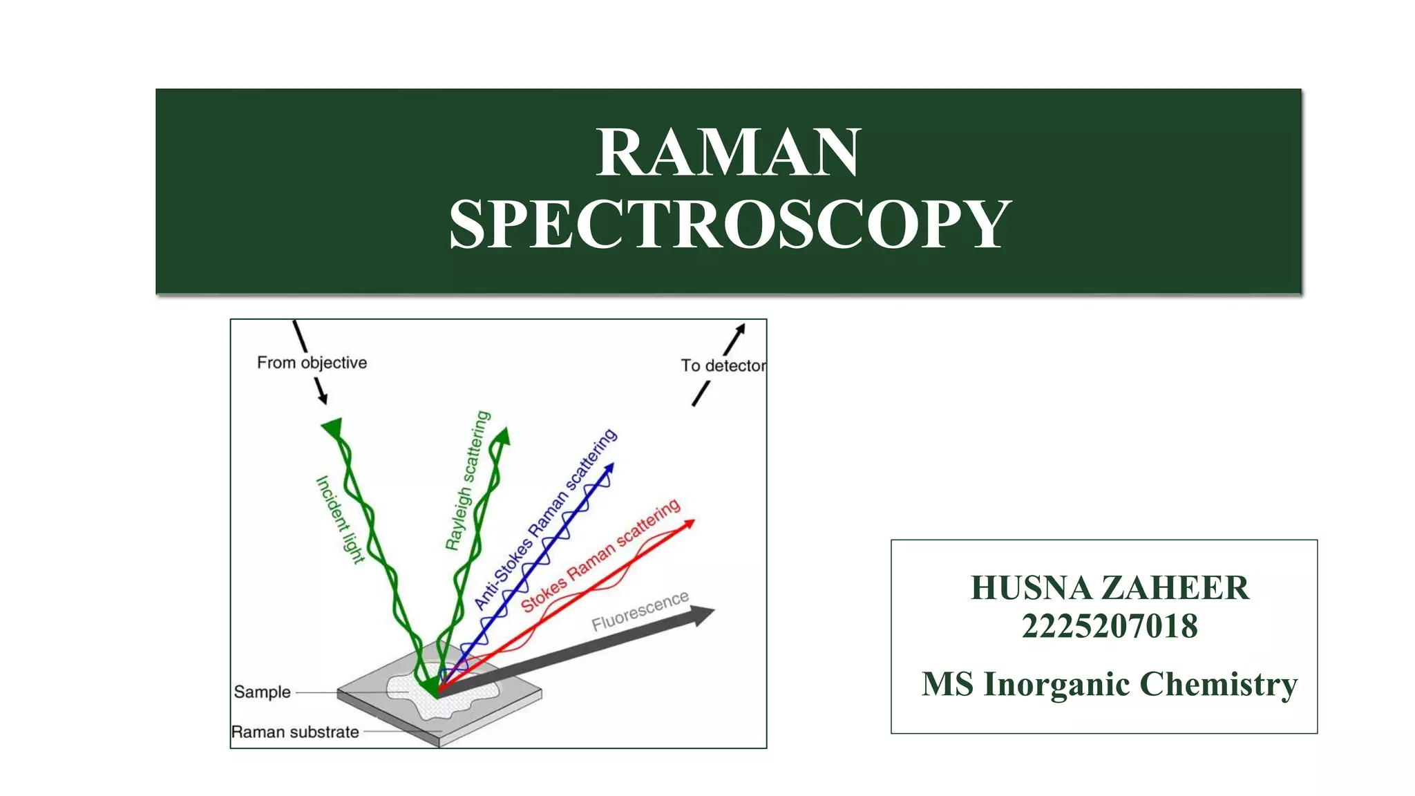 husna zaheer raman spectroscopy - Copy.pptx