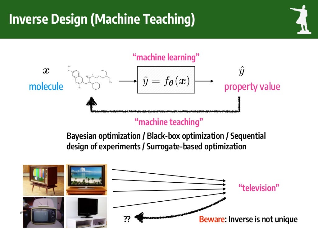 Machine Learning for Chemical Sciences