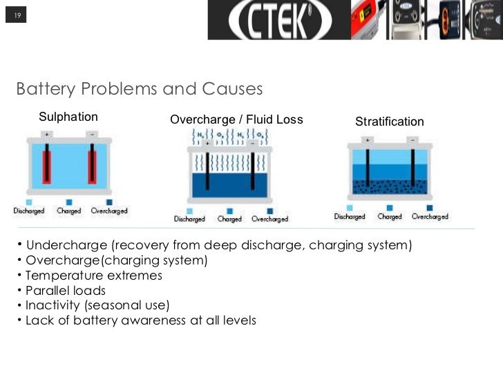 CTEK: Battery Know How and Management