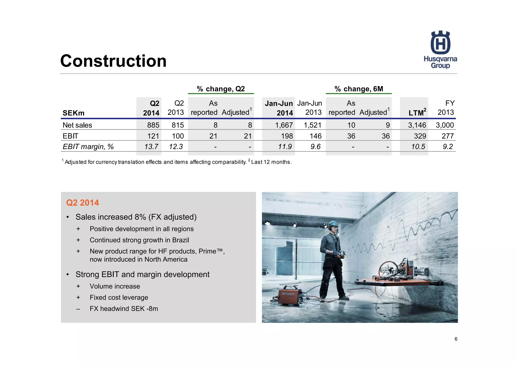 6
Construction
Q2 2014
• Sales increased 8% (FX adjusted)
+ Positive development in all regions
+ Continued strong growth in Brazil
+ New product range for HF products, Prime™,
now introduced in North America
• Strong EBIT and margin development
+ Volume increase
+ Fixed cost leverage
– FX headwind SEK -8m
SEKm
Q2
2014
Q2
2013
As
reported Adjusted
1
Jan-Jun
2014
Jan-Jun
2013
As
reported Adjusted
1
LTM
2
FY
2013
Net sales 885 815 8 8 1,667 1,521 10 9 3,146 3,000
EBIT 121 100 21 21 198 146 36 36 329 277
EBIT margin, % 13.7 12.3 - - 11.9 9.6 - - 10.5 9.2
1
Adjusted for currency translation effects and items affecting comparability. 2
Last 12 months.
% change, Q2 % change, 6M
 