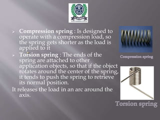 mechanical springs | PPTX