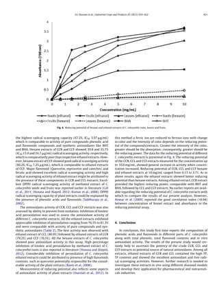 A.I. Hussain et al. / Industrial Crops and Products 45 (2013) 416–422 421
Fig. 4. Reducing potential of hexane and ethanol extracts of C. colocynthis roots, leaves and fruits.
the highest radical scavenging capacity (67.2%, IC50 5.97 ␮g/mL)
which is comparable to activity of pure compounds phenolic acid
and ﬂavonoids compounds and synthetic antioxidants like BHT
and BHA. Hexane extracts of CCR and CCF showed 39.8 and 35.7%
(IC50 15.9 and 16.7 ␮g/mL) radical scavenging activity, respectively,
which is comparatively poor than respective ethanol extracts. How-
ever, hexane extract of CCF showed good radical scavenging activity
(60.2%, IC50 7.25 ␮g/mL), which is comparable to ethanol extracts
of CCF. Major ﬂavonoid (Quercetin, myriscetin and catechin) and
ferulic acid showed excellent radical scavenging activity and high
radical scavenging activity of ethanol extract might be attributed to
the presence of these components in CCR and CCL extracts. Excel-
lent DPPH radical scavenging activity of methanol extract of C.
colocynthis seeds and fruits was reported earlier in literature (Gill
et al., 2011; Hsouna and Alayed, 2012; Kumar et al., 2008). DPPH
radical scavenging capacity of plant extracts could be explained by
the presence of phenolic acids and ﬂavonoids (Siddhuraju et al.,
2002).
The antioxidants activity of CCR, CCL and CCF extracts was also
assessed by ability to prevent from oxidation. Inhibition of linoleic
acid peroxidation was used to assess the antioxidant activity of
different C. colocynthis extracts. All the ethanol extracts exhibited
appreciable inhibition of peroxidation ranging from 76.5% to 81.3%
and were comparable with activity of pure compounds and syn-
thetic antioxidants (Table 2). The best activity was observed with
ethanol extract of CCL (80.9%) followed by ethanol extracts of CCR
(79.2%) and CCF (76.5%). All the hexane extracts of C. colocynthis
showed poor antioxidant activity in this assay. High percentage
inhibition of linoleic acid peroxidation by methanol extract of C.
colocynthis roots is also reported in literature (Hsouna and Alayed,
2012). Considerable inhibition of peroxidation of C. colocynthis
ethanol extracts could be attributed to presence of high ﬂavonoids
contents, such as quercetin potentially responsible for the consid-
erable activity of the plant extracts (Boots et al., 2008).
Measurement of reducing potential also reﬂects some aspects
of antioxidant activity of plant extracts (Oueslati et al., 2012). In
this method a ferric ion are reduced to ferrous ions with change
in color and the intensity of color depends on the reducing poten-
tial of the compounds/extracts. Greater the intensity of the color,
greater should be the absorption; consequently, greater should be
the reducing power. The data for the reducing potential of different
C. colocynthis extracts is presented in Fig. 4. The reducing potential
of the CCR, CCL and CCF extracts measured for the concentration up
to 10.0 mg/mL, showed general increase in activity when concen-
tration increased. Reducing potential of CCR, CCL and CCF hexane
and ethanol extracts at 10 mg/mL ranged from 0.13 to 3.71. As in
above results, again the ethanol extracts showed better reducing
potential than hexane extracts. Among ethanol extract, CCR extract
provided the highest reducing power, comparable with BHT and
BHA, followed by CCL and CCF extracts. No earlier reports are avail-
able regarding the reducing potential of C. colocynthis extracts with
which to compare the results of our present analysis. However,
Anwar et al. (2009) reported the good correlation index (>0.94)
between concentration of fennel extract and absorbance in the
reducing potential assay.
4. Conclusion
In conclusion, this study ﬁrst time reports the composition of
phenolic acids and ﬂavonoids in different parts of C. colocynthis
along with total phenolic, total ﬂavonoid contents and in vitro
antioxidant activity. The results of the present study would cer-
tainly help to ascertain the potency of the crude CCR, CCL and
CCF extracts as potential source of natural antioxidants. Among all
extracts, ethanol extracts of CCR and CCL contained the high TP,
TF contents and showed the excellent antioxidant and free radi-
cal scavenging activities. However, further research is needed to
investigate these extracts in vivo using different diseased models
and develop their application for pharmaceutical and nutraceuti-
cals industries.
 