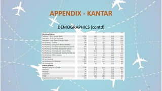 Ryanair - Market Analysis and online presence (2016)