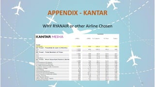 Ryanair - Market Analysis and online presence (2016)