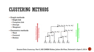  Graph methods
 Single link
 Complete link
 Average
 Weighted
 Geometric methods
 Ward
 Centroid
 Median
Source:Data Clustering- Part 2, M2 DMKM Slides, Julien Ah-Pine, Universit´e Lyon 2, 2014
 
