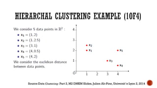 Source:Data Clustering- Part 2, M2 DMKM Slides, Julien Ah-Pine, Universit´e Lyon 2, 2014
 