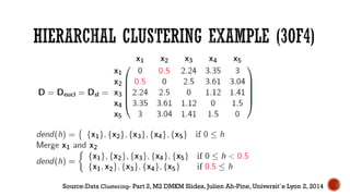 Source:Data Clustering- Part 2, M2 DMKM Slides, Julien Ah-Pine, Universit´e Lyon 2, 2014
 