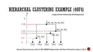 scipy.cluster.hierarchy.dendrogram()
Source:Data Clustering- Part 2, M2 DMKM Slides, Julien Ah-Pine, Universit´e Lyon 2, 2014
 
