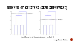 1 and 5 must be in the same cluster  n_clust = 2
Image Source: Matlab
 