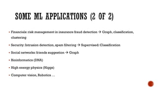 Financials: risk management in insurance fraud detection  Graph, classification,
clustering
 Security: Intrusion detection, spam filtering  Supervised: Classification
 Social networks: friends suggestion  Graph
 Bioinformatics (DNA)
 High energy physics (Higgs)
 Computer vision, Robotics …
 