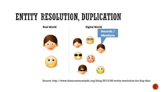 Source: http://www.datacommunitydc.org/blog/2013/08/entity-resolution-for-big-data
 