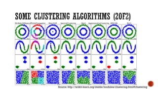 Source: http://scikit-learn.org/stable/modules/clustering.html#clustering
 