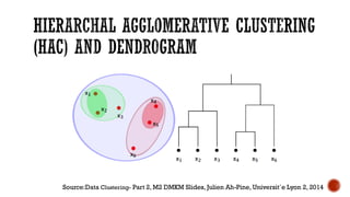 Source:Data Clustering- Part 2, M2 DMKM Slides, Julien Ah-Pine, Universit´e Lyon 2, 2014
 