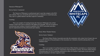 Vancouver Whitecaps FC
Service Sector: Commercial
The Vancouver Whitecaps is a professional sport’s team that compete in the MLS
(cite website). They are a for-profit and sell out arenas to consumers to watch them play.
They cater to a global audience and their respective community.
Coaching:
This is an example of Coaching because the Vancouver Whitecaps rely on their
coaches to allow their team to perform at the highest level possible. The use of coaches in
a professional sport setting is essential as guidance from NCCP curriculum and ethics
must be implemented into the professional sport industry.
Surrey Minor Thunder Hockey
Service Sector: Volunteer
The Surrey Minor Hockey Association provides the community with a minor level of sport, they are
non-profit and most of the participants of the association are volunteers, therefore placing them in the
volunteer sector.
Coaching:
This is an example of coaching because the Surrey Minor Hockey association is a volunteer-based
organization that askes for coaches to, lead hockey teams throughout a season. The Surrey Minor Hockey
Association pays for NCCP coaching certification to allow for coaches to participate in provincial and
regional tournament with their respective teams.
 