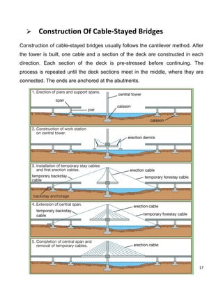 17
 Construction Of Cable-Stayed Bridges
Construction of cable-stayed bridges usually follows the cantilever method. After
the tower is built, one cable and a section of the deck are constructed in each
direction. Each section of the deck is pre-stressed before continuing. The
process is repeated until the deck sections meet in the middle, where they are
connected. The ends are anchored at the abutments.
 