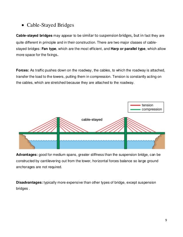 Suspension Bridges VS CableStayed Bridges