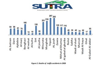 Figure 2. Deaths of traffic accidents in 2009 
 