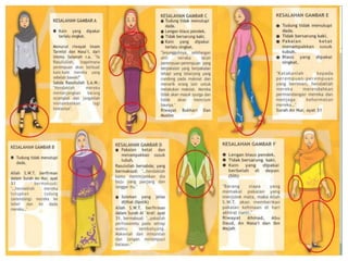 pendidikan islam tingkatan 2