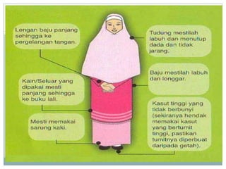 pendidikan islam tingkatan 2