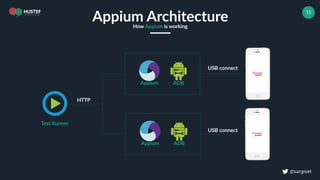! @sargiset
15
Appium ArchitectureHow Appium is working
Test Runner
Appium ADB
Appium ADB
HTTP
USB connect
USB connect
 