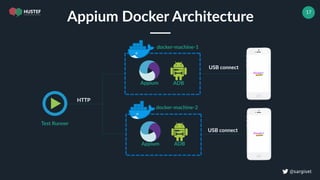 ! @sargiset
17
Appium Docker Architecture
Test Runner
HTTP
USB connect
USB connect
Appium ADB
Appium ADB
docker-machine-1
docker-machine-2
 