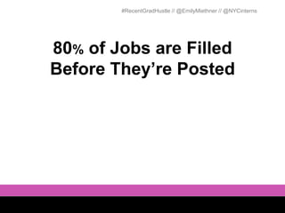 #RecentGradHustle // @EmilyMiethner // @NYCinterns




80% of Jobs are Filled
Before They’re Posted
 