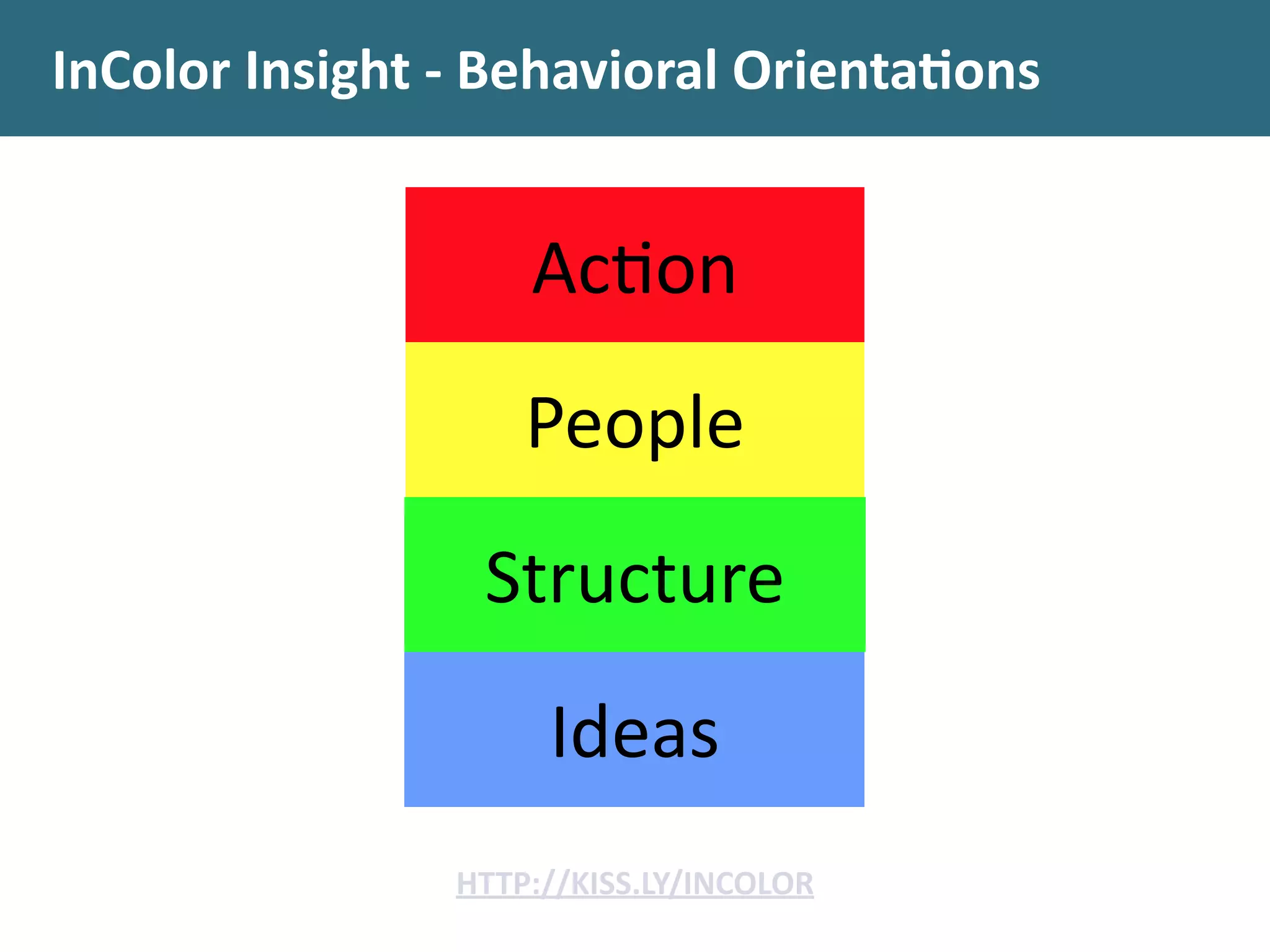 InColor	
  Insight	
  -­‐	
  Behavioral	
  Orientaons
HTTP://KISS.LY/INCOLOR
AcEon
People
Structure
Ideas
 