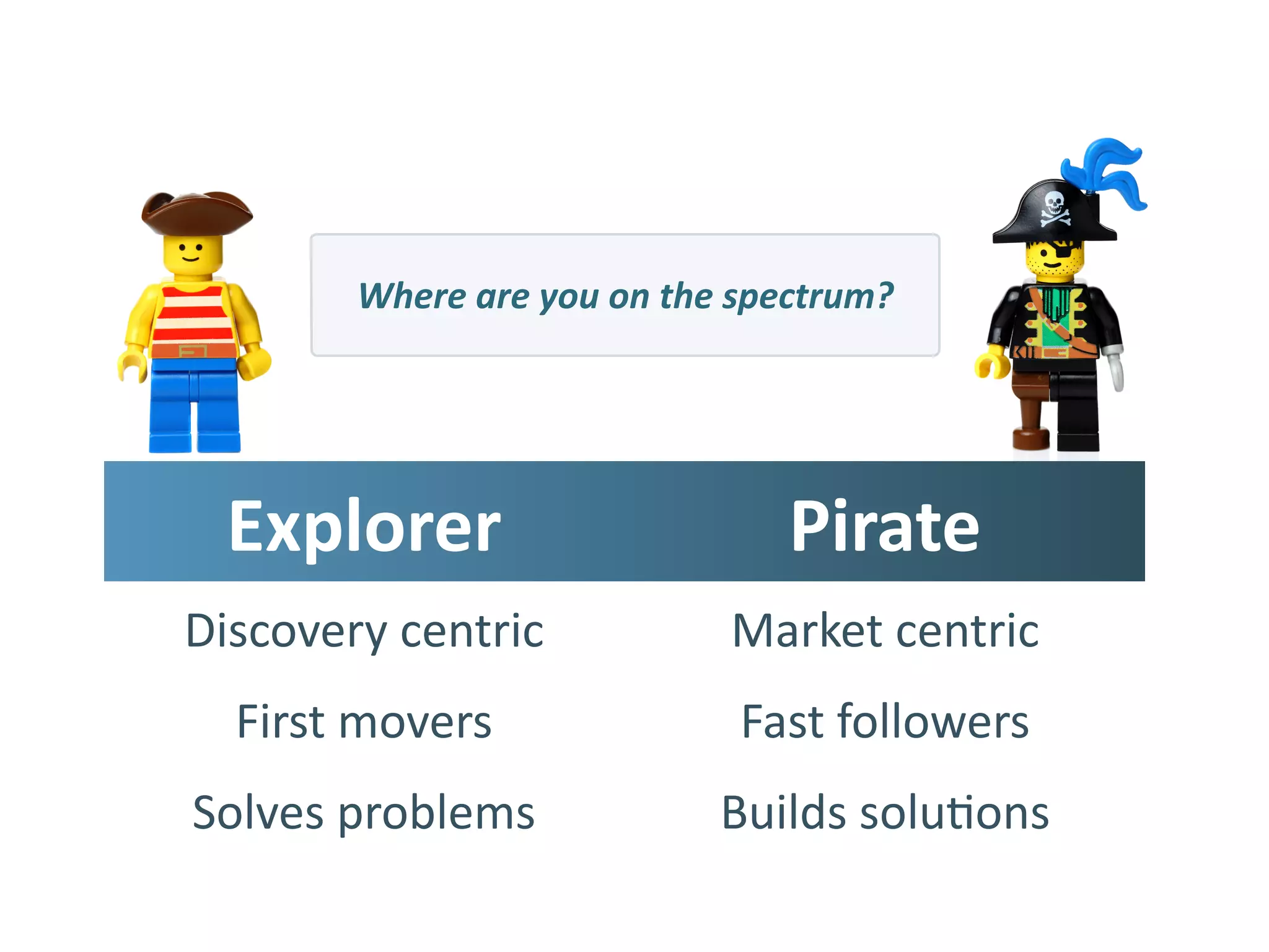 Explorer Pirate
Discovery	
  centric Market	
  centric
First	
  movers Fast	
  followers
Solves	
  problems Builds	
  soluEons
Where	
  are	
  you	
  on	
  the	
  spectrum?
 