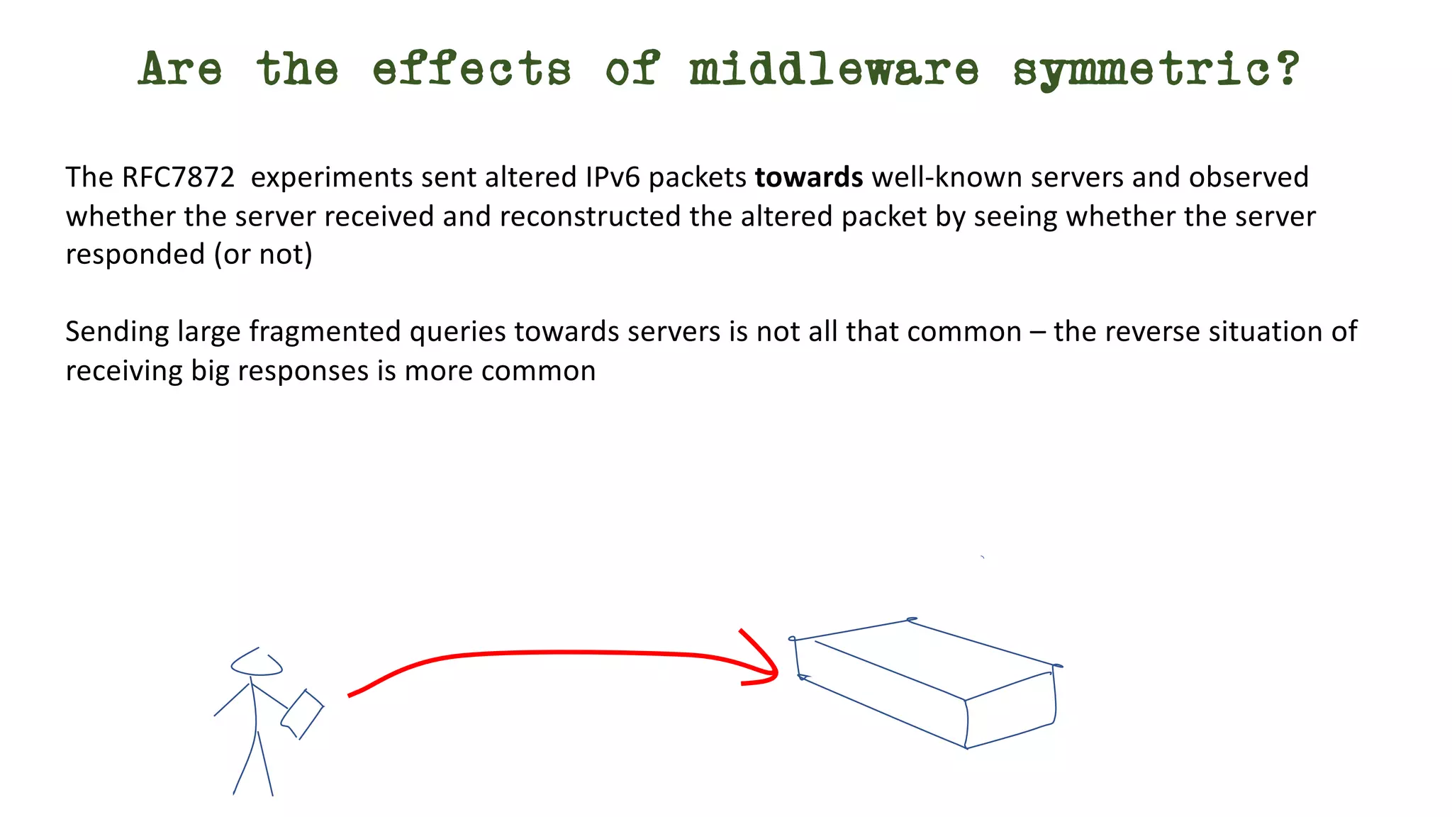 Are the effects of middleware symmetric?
The RFC7872 experiments sent altered IPv6 packets towards well-known servers and observed
whether the server received and reconstructed the altered packet by seeing whether the server
responded (or not)
Sending large fragmented queries towards servers is not all that common – the reverse situation of
receiving big responses is more common
 