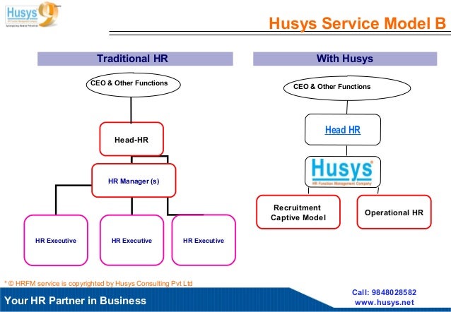 Husys consulting limited ipo