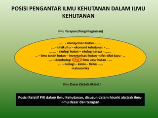 POSISI PENGANTAR ILMU KEHUTANAN DALAM ILMU KEHUTANAN 
Posisi Relatif PIK dalam Ilmu Kehutanan, disusun dalam hirarki abstrak ilmu- ilmu dasar dan terapan 
Ilmu Terapan (Pengintegrasian) 
Ilmu Dasar (Sebab Akibat) 
..…. - manajemen hutan - …… …. - silvikultur - ekonomi kehutanan - …. ….…. - ekologi hutan – ekologi satwa - …….. .. – ilmu tanah hutan – inventarisasi hutan –sifat-sifat kayu - .. …. – dendrologi – PIK – ilmu ukur hutan - …. …. – biologi – kimia – fisika - …. matematika 