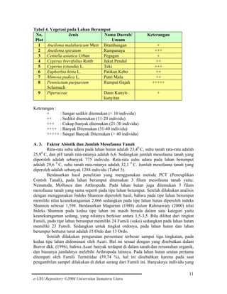 Tabel 4. Vegetasi pada Lahan Berumput
No.
Jenis
Nama Daerah/
Plot
Umum
Aneilema malabaricum Merr Brambangan
1
Rampanaya
Aneilema spiratum
2
Centella asiatica Urban
Pegagan
3
Cyperus brevifolius Rottb
Jakut Pendul
4
Cyperus rotundus L.
Teki
5
Euphorbia hirta L.
Patikan Kebo
6
Mimosa pudica L.
Putri Malu
7
Rumput Gajah
Pennisetum purpureum
8
Schamach
Daun KunyitPiperaceae
9
kunyitan

Keterangan
+
+++
+
++
+++
++
++
+++++
+

Keterangan :
+
: Sangat sedikit ditemukan (< 10 individu)
++
: Sedikit ditemukan (11-20 individu)
+++ : Cukup banyak ditemukan (21-30 individu)
++++ : Banyak Ditemukan (31-40 individu)
+++++ : Sangat Banyak Ditemukan (> 40 individu)
A. 3.

Faktor Abiotik dan Jumlah Mesofauna Tanah
Rata-rata suhu udara pada lahan hutan adalah 23,40 C, suhu tanah rata-rata adalah
25,90 C, dan pH tanah rata-ratanya adalah 6,6. Sedangkan jumlah mesofauna tanah yang
diperoleh adalah sebanyak 775 individu. Rata-rata suhu udara pada lahan berumput
adalah 29,6 0 C, suhu tanah rata-ratanya adalah 32,1 0 C. Jumlah mesofauna tanah yang
diperoleh adalah sebanyak 1288 individu (Tabel 5).
Berdasarkan hasil penelitian yang menggunakan metode PCT (Pencuplikan
Contoh Tanah), pada lahan berumput ditemukan 3 filum mesofauna tanah yaitu:
Nematoda, Mollusca dan Arthropoda. Pada lahan hutan juga ditemukan 3 filum
mesofauna tanah yang sama seperti pada tipe lahan berumput. Setelah dilakukan analisis
dengan menggunakan Indeks Shannon diperoleh hasil, bahwa pada tipe lahan berumput
memiliki nilai keanekaragaman 2,066 sedangkan pada tipe lahan hutan diperoleh indeks
Shannon sebesar 1,598. Berdasarkan Magurran (1988) dalam Rahmawaty (2000) nilai
Indeks Shannon pada kedua tipe lahan ini masih berada dalam satu kategori yaitu
keanekaragaman sedang, yang nilainya berkisar antara 1,5-3,5. Bila dilihat dari tingkat
Famili, pada tipe lahan berumput memiliki 24 Famili (suku) sedangkan pada lahan hutan
memiliki 23 Famili. Sedangkan untuk tingkat ordonya, pada lahan hutan dan lahan
berumput berturut turut adalah 15 Ordo dan 13 Ordo.
Setelah dilakukan pengurutan persentase terbesar sampai tiga tingkatan, pada
kedua tipe lahan didominasi oleh Acari. Hal ini sesuai dengan yang disebutkan dalam
Borror dkk. (1996), bahwa Acari banyak terdapat di dalam tanah dan reruntuhan organik,
dan biasanya jumlahnya melebihi Arthropoda lainnya. Pada lahan hutan urutan pertama
ditempati oleh Famili Termitidae (59,74 %), hal ini disebabkan karena pada saat
pengambilan sampel dilakukan di dekat sarang dari Famili ini. Banyaknya individu yang
11
e-USU Repository ©2004 Universitas Sumatera Utara

 