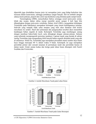diperoleh juga disebabkan karena jenis ini merupakan jenis yang hidup berkoloni dan
tersusun dalam kasta-kasta, sehingga jumlahnya sangat banyak. Hal ini terbukti dengan
adanya kasta pekerja, prajurit dan calon raja (kalekatu) yang dimukan pada sampel tanah.
Tarumingkeng (2000), menyebutkan bahwa serangga sosial (jenis-jenis semut,
lebah dan rayap), dalam siklus energi memiliki peran sampai 4 kali lipat bila
dibandingkan dengan jenis-jenis vertebrata. Dalam Arief (2001), mengatakan kehidupan
Termitidae pada hakekatnya merupakan kelompok yang sistem kehidupannya tertutup.
Individu yang nampak tidak sehat ataupun yang mati akan dimakan oleh koloni
mesofauna itu sendiri. Hasil dari pelumatan dan pengunyahan tersebut akan menambah
kandungan bahan organik di tanah. Kelompok Termitidae juga membangun sarang
dengan membuat bukui-bukit kecil, serta dilengkapi dengan saluran-saluran. Saluran
yang terbentuk mempengaruhi porositas tanahnya. Lapisan tanah yang berada di sekitar
sarang Termitidae juga mengandung lebih banyak bahan organik daripada tanah yang ada
di sekitarnya. Selain itu, Termitidae juga merupakan perombak utama sumber daya hutan
kayu hingga mencapai 80 % dalam waktu 8 bulan. Kelompok ini juga merupakan
perombak primer dari serasah tanaman di permukaan tanah dan perombak humus di
dalam tanah. Untuk urutan kedua dan ketiga pada lahan hutan ditempati oleh Famili
Ixodidae dan Formicidae.

Jumlah Mesofauna Tanah

463

500
400
300
86

200

74

100
0
Termitidae

Ixodidae

Formicidae

Famili Mesofauna Tanah

Jumlah Mesofauna Tanah

Gambar 4. Jumlah Mesofauna Tanah pada Lahan Hutan

400

357

350

282
234

300
250
200
150
100
50
0
Ixodidae

Tetranychidae

Formicidae

Famili Mesofauna Tanah

Gambar 5. Jumlah Mesofauna Tanah pada Lahan Berumput

12
e-USU Repository ©2004 Universitas Sumatera Utara

 