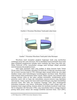 Lain-lain
19,61%
Formicidae
9,55%

Ixodidae
11,10%

Termitidae
59,74%

Gambar 6. Persentase Mesofauna Tanah pada Lahan hutan

Lain-lain
32,22%

Formicidae
18,17%

Ixodidae
27,72%

Tetranychidae
21,89%

Gambar 7. Persentase Mesofauna Tanah pada Lahan Berumput
Mesofauna tanah merupakan penghuni lingkungan tanah yang memberikan
sumbangan energi dari suatu ekosistem. Hal ini disebabkan karena kelompok fauna tanah
dapat melakukan penghancuran terhadap materi tumbuhan dan fauna yang telah mati.
Dalam Wallwork (1976), menyebutkan serangga tanah berfungsi sebagai perombak
material tanaman dan penghancur kayu.
Pada kedua penutupan lahan yang terdapat di dalam kawasan hutan Taman
Wisata Alam (TWA) Sibolangit, ditemukan 30 Famili dan 18 Ordo dari mesofauna tanah.
Hal ini berarti kawasan hutan di TWA Sibolangit dapat menjadi habitat dan serta dapat
dijadikan tempat untuk berkembangnya keanekaragaman mesofauna tanah. Mesofauna
tanah berperan dalam pembentukan bahan organik. Bahan organik yang terbentuk dapat
menjaga sirkulasi aliran air dan udara, penahan kelembaban, memperlambat proses
pencucian nutrisi oleh air hujan dan menyediakan senyawa-senyawa yang diperlukan
oleh tanaman. Antara vegetasi dan fauna tanah terjadi hubungan yang dapat menstabilkan
ekosistem hutan. Bila salah satu komponen terganggu maka akan mempengaruhi
keberadaan komponen yang lainnya. Keberadaan mesofauna tanah sebagai salah satu
komponen hutan sangat penting, terutama dalam hal membantu kesuburan tanah hutan.
Hal ini ditegaskan oleh Berryman (1986), yang menyebutkan bahwa serangga berperan
penting dalam proses suksesi dan menjaga kestabilan ekosistem hutan. Arief (2001),
14
e-USU Repository ©2004 Universitas Sumatera Utara

 
