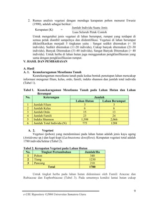 2. Rumus analisis vegetasi dengan menduga karapatan pohon menurut Ewusie
(1990), adalah sebagai berikut :
Jumlah Individu Suatu Jenis
Kerapatan (K)
=
Luas Seluruh Petak Contoh
Untuk mengetahui jenis vegetasi di lahan berumput, rumput yang terdapat di
semua petak diambil sampelnya dan diidentifikasi. Vegetasi di lahan berumput
diklasifikasikan menjadi 5 tingkatan yaitu : Sangat sedikit ditemukan (< 10
individu), Sedikit ditemukan (11-20 individu), Cukup banyak ditemukan (21-30
individu), Banyak Ditemukan (31-40 individu), Sangat Banyak Ditemukan (> 40
individu). Untuk herba di lahan hutan juga menggunakan pengklasifikasian yang
sama dengan pengklasifikasian rumput.
V. HASIL DAN PEMBAHASAN
A. Hasil
A. 1. Keanekaragaman Mesofauna Tanah
Keanekaragaman mesofauna tanah pada kedua bentuk penutupan lahan mencakup
informasi mengenai filum, kelas, ordo, famili, indeks shannon dan jumlah total individu
(Tabel 1).
Tabel 1.
No.
1
2
3
4
5
6

Keanekaragaman Mesofauna Tanah pada Lahan Hutan dan Lahan
Berumput
Keterangan
Jumlah
Lahan Hutan
Lahan Berumput
Jumlah Filum
3
3
Jumlah Kelas
6
6
Jumlah Ordo
15
13
Jumlah Famili
23
24
Indeks Shannon
1,598
2,066
Jumlah Total Individu (N)
775
1288

A. 2.
Vegetasi
Vegetasi (pohon) yang mendominasi pada lahan hutan adalah jenis kayu ageng
(Antidesma sp.) dan kupi-kupi (Lachnastoma densiflora). Kerapatan vegetasi total adalah
1780 individu/hektar (Tabel 2).
Tabel 2. Kerapatan Vegetasi pada Lahan Hutan
No.
Tingkat Pertumbuhan
Jumlah/Ha
Pohon
340
1
Tiang
1230
2
Pancang
210
3
Total
1780
Untuk tingkat herba pada lahan hutan didominasi oleh Famili Araceae dan
Rubiaceae dan Euphorbiaceae (Tabel 3). Pada umumnya kondisi lantai hutan cukup

9
e-USU Repository ©2004 Universitas Sumatera Utara

 