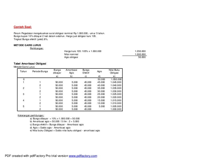 Hutang Obligasi Bonds Payable