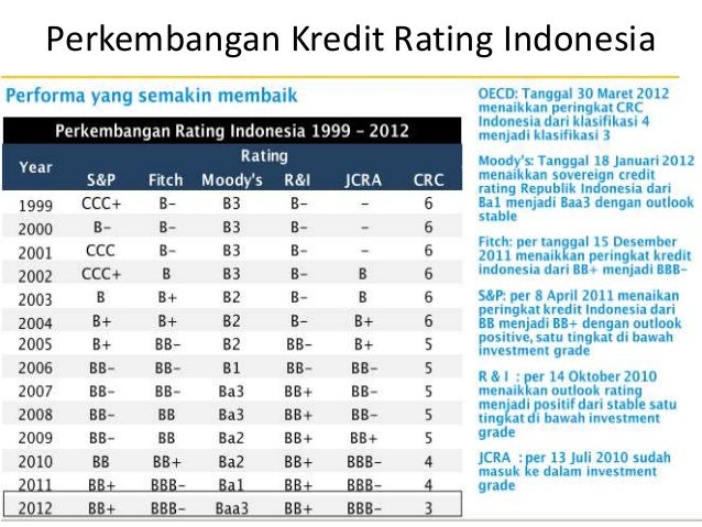 Hutang luar negeri indonesia