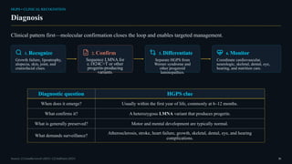 HGPS • CLINICAL RECOGNITION
Diagnosis
Clinical pattern first—molecular confirmation closes the loop and enables targeted management.
1. Recognize
Growth failure, lipoatrophy,
alopecia, skin, joint, and
craniofacial clues.
2. Confirm
Sequence LMNA for
c.1824C>T or other
progerin-producing
variants.
3. Differentiate
Separate HGPS from
Werner syndrome and
other progeroid
laminopathies.
4. Monitor
Coordinate cardiovascular,
neurologic, skeletal, dental, eye,
hearing, and nutrition care.
Diagnostic question HGPS clue
When does it emerge? Usually within the first year of life, commonly at 6–12 months.
What confirms it? A heterozygous LMNA variant that produces progerin.
What is generally preserved? Motor and mental development are typically normal.
What demands surveillance?
Atherosclerosis, stroke, heart failure, growth, skeletal, dental, eye, and hearing
complications.
Sources: [1] GeneReviews® (2025) • [2] StatPearls (2025) 16
 