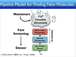 Pipeline Model for Finding New Molecules

             Monomers
                                       >106
                                     Possible
                                    Structures

                Fast                    Electronic




                                                     ~9 minutes
             Screening                  Properties

                                         Optical
                                        Properties

                                        Synthetic
               Slower                    Score


J Phys Chem C 2011 vol. 115 pp. 16200       ...
 