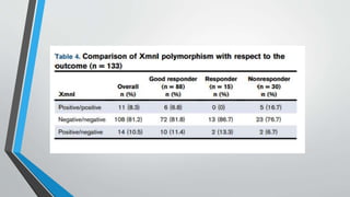 Combination therapy of hydroxyurea and thalidomide in β-thalassemia