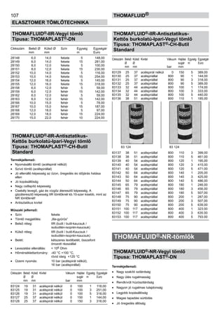 107
ELASZTOMER TÖMLŐTECHNIKA
thomafluid®
THOMAFLUID®-IIR-Vegyi tömlő
Típusa: THOMAPLAST®-DN
Cikkszám	 Belső Ø	 Külső Ø	 Szín	 Egység	 Egységár
	 mm	 mm		 m	 Euro
28148	 6,0	 14,0	 fekete	 5	 148,00
28149	 6,0	 14,0	 fekete	 15	 281,00
28150	 8,0	 12,0	 fekete	 5	 100,00
28151	 8,0	 12,0	 fekete	 15	 230,00
28152	 10,0	 14,0	 fekete	 5	 116,00
28153	 10,0	 14,0	 fekete	 15	 254,00
28154	 12,0	 16,0	 fekete	 5	 145,00
28155	 12,0	 16,0	 fekete	 15	 318,00
28158	 6,0	 12,0	 fehér	 5	 59,00
28159	 6,0	 12,0	 fehér	 15	 142,00
28162	 8,0	 12,0	 fehér	 5	 59,00
28163	 8,0	 12,0	 fehér	 15	 142,00
28166	 10,0	 15,0	 fehér	 5	 78,00
28167	 10,0	 15,0	 fehér	 15	 187,00
28168	 12,0	 18,0	 fehér	 5	 97,00
28169	 12,0	 18,0	 fehér	 15	 224,00
28170	 15,0	 22,0	 fehér	 10	 224,00
THOMAFLUID®-IIR-Antisztatikus-
Kettős burkolatú-Ipari-Vegyi tömlő
Típusa: THOMAPLAST®-CH-Butil
Standard
Termékjellemző:
•	 Nyomásálló tömlő (acélspirál nélkül)
•	 Szívó tömlő (acélspirállal)
•	 Jó ellenálló képesség az ózon, öregedés és időjárás hatása
ellen
•	 Jó kopásállóság
•	 Nagy csillapító képesség
•	 Csekély levegő, gáz és vízgőz áteresztő képesség. A
gázáteresztő képesség IIR tömlőknél kb.10-szer kisebb, mint az
NR tömlőknél!
•	 Antisztatikus kivitel
Műszaki jellemző:
•	 Szín:	 fekete
•	 Tömlő megjelölés:	 „lila-gyűrűs“
•	 Belső réteg:	 IIR (butil / butil-kaucsuk /
		 isobutilén-isoprén-kaucsuk)
•	 Külső réteg:	 IIR (butil / butil-Kaucsuk /
		 isobutilén-isoprén-kaucsuk)
•	 Betét:	 kétszeres textilbetét, összefont
		 ónozott rézszállal
•	 Levezetési ellenállás:	 < 106 Ohm
•	 Hőmérséklettartomány:	 -40 °C +100 °C,
		 rövid ideig +120 °C
•	 Üzemi nyomás:	 10 bar (acélspirál nélkül);
		 16 bar (acélspirállal)
Cikkszám	 Belső 	Külső	 Kivitel	 Vákuum	 Hajlási	 Egység	 Egységár
	 Ø 	 Ø			 sugár	 m	 Euro
	 mm	 mm		 bar	 mm
83124	 19	 31	 acélspirál nélkül	 0	 100	 1	 118,00
83125	 19	 31	 acélspirál nélkül	 0	 100	 3	 251,00
83126	 19	 31	 acélspirál nélkül	 0	 100	 5	 318,00
83127	 25	 37	 acélspirál nélkül	 0	 150	 1	 144,00
83128	 25	 37	 acélspirál nélkül	 0	 150	 3	 318,00
THOMAFLUID®-IIR-Antisztatikus-
Kettős burkolatú-Ipari-Vegyi tömlő
Típusa: THOMAPLAST®-CH-Butil
Standard
Cikkszám	 Belső 	Külső	 Kivitel	 Vákuum	 Hajlási	 Egység	 Egységár
	 Ø 	 Ø			 sugár	 m	 Euro
	 mm	 mm		 bar	 mm
83129	 25	 37	 acélspirál nélkül	 0	 150	 5	 389,00
83130	 25	 37	 acélspriállal	 800	 90	 1	 144,00
83131	 25	 37	 acélspriállal	 800	 90	 3	 318,00
83132	 25	 37	 acélspriállal	 800	 90	 5	 389,00
83133	 32	 44	 acélspriállal	 800	 100	 1	 174,00
83134	 32	 44	 acélspriállal	 800	 100	 3	 333,00
83135	 32	 44	 acélspriállal	 800	 100	 5	 440,00
83136	 38	 51	 acélspriállal	 800	 110	 1	 185,00
83137	 38	 51	 acélspriállal	 800	 110	 3	 399,00
83138	 38	 51	 acélspriállal	 800	 110	 5	 461,00
83139	 40	 54	 acélspriállal	 800	 120	 1	 195,00
83140	 40	 54	 acélspriállal	 800	 120	 3	 415,00
83141	 40	 54	 acélspriállal	 800	 120	 5	 471,00
83142	 50	 64	 acélspriállal	 800	 140	 1	 205,00
83143	 50	 64	 acélspriállal	 800	 140	 3	 425,00
83144	 50	 64	 acélspriállal	 800	 140	 5	 486,00
83145	 65	 79	 acélspriállal	 800	 180	 1	 246,00
83146	 65	 79	 acélspriállal	 800	 180	 3	 456,00
83147	 65	 79	 acélspriállal	 800	 180	 5	 507,00
83148	 75	 90	 acélspriállal	 800	 200	 1	 287,00
83149	 75	 90	 acélspriállal	 800	 200	 3	 507,00
83150	 75	 90	 acélspriállal	 800	 200	 5	 639,00
83151	 100	 117	 acélspriállal	 800	 400	 1	 323.00
83152	 100	 117	 acélspriállal	 800	 400	 3	 635.00
83153	 100	 117	 acélspriállal	 800	 400	 5	 793.00
THOMAFLUID®-NR-tömlők
THOMAFLUID®-NR-Vegyi tömlő
Típusa: THOMAPLAST®-DN
Termékjellemző:
•	 Nagy szakító szilárdság
•	 Nagy ütés rugalmasság
•	 Rendkívüli húzószilárdság
•	 Nagyon jó rugalmas tulajdonság
•	 Legjobb kopásállóság
•	 Magas tapadási súrlódás
•	 Jó öregedés állóság
83 124 83 124
 