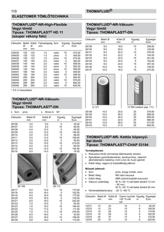 110
ELASZTOMER TÖMLŐTECHNIKA
thomafluid®
THOMAFLUID®-NR-High-Flexible
Vegyi tömlő
Típusa: THOMAPLAST® HD 11
(szuper vékony falú)
Cikkszám	 Belső 	Külső	 Falvastagság	 Szín	 Egység	 Egységár
	 Ø 	 Ø 	 mm		 m	 Euro
	 mm	 mm
334034	 120	 123	 1,5	 natúr	 10	 474,00
334035	 120	 123	 1,5	 piros	 5	 300,00
334036	 120	 123	 1,5	 piros	 10	 474,00
334037	 140	 144	 2,0	 natúr	 5	 392,00
334038	 140	 144	 2,0	 natúr	 10	 558,00
334039	 140	 144	 2,0	 piros	 5	 392,00
334040	 140	 144	 2,0	 piros	 10	 558,00
334041	 160	 164	 2,0	 natúr	 5	 448,00
334042	 160	 164	 2,0	 natúr	 10	 598,00
334043	 200	 204	 2,0	 natur	 5	 564,00
334044	 200	 204	 2,0	 natúr	 10	 678,00
334045	 260	 264	 2,0	 natúr	 5	 682,00
334046	 260	 264	 2,0	 natúr	 10	 820,00
* 3-5 m hosszokban
THOMAFLUID®-NR-Vákuum-
Vegyi tömlő
Típusa: THOMAPLAST®-DN
•	 Szín:	 piros	 •	 Shore A:	 50°
Cikkszám	 Belső Ø	 Külső Ø	 Egység	 Egységár
	 mm	 mm	 m	 Euro
28106	 3.0	 9.0	 5	 35.00
28107	 3.0	 9.0	 15	 90.00
28108	 4.0	 12.0	 5	 60.00
28109	 4.0	 12.0	 15	 146.00
28110	 5.0	 13.0	 5	 68.00
28111	 5.0	 13.0	 15	 158.00
28112	 5.0	 15.0	 5	 95.00
28113	 5.0	 15.0	 15	 219.00
28114	 6.0	 12.0	 5	 60.00
28115	 6.0	 12.0	 15	 155.00
28116	 6.0	 14.0	 5	 74.00
28117	 6.0	 14.0	 15	 173.00
28118	 6.0	 16.0	 5	 102.00
28119	 6.0	 16.0	 15	 173.00
28120	 6.0	 18.0	 5	 135.00
28121	 6.0	 18.0	 15	 243.00
28122	 7.0	 15.0	 5	 82.00
28123	 7.0	 15.0	 15	 194.00
28124	 7.0	 17.0	 5	 111.00
28125	 7.0	 17.0	 15	 278.00
28126	 8.0	 16.0	 5	 93.00
28127	 8.0	 16.0	 15	 199.00
28128	 8.0	 18.0	 5	 112.00
THOMAFLUID®-NR-Vákuum-
Vegyi tömlő
Típusa: THOMAPLAST®-DN
Cikkszám	 Belső Ø	 Külső Ø	 Egység	 Egységár
	 mm	 mm	 m	 Euro
28129	 8.0	 18.0	 15	 238.00
28130	 8.0	 20.0	 5	 128.00
28131	 8.0	 20.0	 15	 276.00
28132	 8.0	 22.0	 5	 140.00
28133	 8.0	 22.0	 15	 301.00
28134	 8.0	 24.0	 5	 152.00
28135	 8.0	 24.0	 15	 357.00
28136	 10.0	 16.0	 5	 128.00
28137	 10.0	 16.0	 15	 275.00
28138	 10.0	 20.0	 25	 378.00
28139	 10.0	 26.0	 25	 588.00
28140	 10.0	 30.0	 25	 808.00
28141	 12.0	 22.0	 25	 486.00
28142	 12.0	 28.0	 25	 573.00
28143	 15.0	 31.0	 25	 695.00
THOMAFLUID®-NR- Kettős köpenyű-
Ital tömlő
Típusa: THOMAPLAST®-CHAP 53194
Termékjellemző:
•	 Robusztus tömlő zsírmentes élelmiszerek részére
•	 Speciálisan gyümölcslevekhez, ásványvízhez, valamint
alkoholtartalmú italokhoz (mint a bor és must) ajánlott
•	 Külső réteg: nagyon jó kopásállóság jellemzi
Műszaki jellemző:
•	 Szín:	 piros, anyag mintás, sima
•	 Belső réteg:	 NR natúr kaucsuk
•	 Külső réteg:	 SBR (sztirol-butadién-kaucsuk)
•	 Vákuum szilárdság:	 50 % +20 °C-nál belső átmérő 13 mm
		 - 60 mm;
		 40 % +20 °C-nál belső átmérő 65 mm
•	 Hőmérséklettartomány:	 -35 °C +80 °C
Cikkszám	 Belső Ø	 Külső Ø	 Üzemi nyomás	 Egység	 Egységár
	 mm	 mm	 +20 °C-nál	 m	 Euro
			 bar
12371	 13	 23	 15	 3	 82,00
12372	 13	 23	 15	 6	 156,00
12373	 19	 29	 12	 3	 110,00
12374	 19 	 29	 12	 6	 182,00
12375	 25	 37	 12	 3	 133,00
12376	 25	 37	 12	 6	 220,00
12 371 12 554 (vedere pag. 111)
28 106 28 113
 
