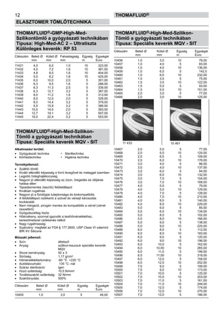 THOMAFLUID®-GMP-High-Med-
Szilikontömlő a gyógyászati technikában
Típusa: High-Med-AC 2 – Ultratiszta
Különleges keverék: RP 53
Cikkszám	 Belső Ø	 Külső Ø	 Falvastagság	 Egység	 Egységár
	 mm	 mm	 mm	 m	 Euro
11431	 4,0	 6,0	 1,0	 10	 323,00
11432	 4,0	 7,2	 1,6	 10	 381,00
11433	 4,8	 8,0	 1,6	 10	 404,00
11434	 5,0	 8,2	 1,6	 10	 425,00
11435	 6,0	 10,0	 2,0	 5	 301,00
11436	 6,3	 9,5	 1,6	 5	 288,00
11437	 6,3	 11,3	 2,5	 5	 339,00
11438	 6,3	 12,7	 3,2	 5	 387,00
11439	 8,0	 11,2	 1,6	 5	 313,00
11440	 8,0	 12,0	 2,0	 5	 329,00
11441	 8,0	 14,4	 3,2	 5	 379,00
11442	 9,5	 15,9	 3,2	 5	 389,00
11443	 10,0	 14,0	 2,0	 5	 393,00
11444	 12,7	 19,1	 3,2	 5	 507,00
11445	 16,0	 22,4	 3,2	 5	 553,00
THOMAFLUID®-High-Med-Szilikon-
Tömlő a gyógyászati technikában
Típusa: Speciális keverék MQV - SIT
Alkalmazási terület:
•	 Gyógyászati technika 	 •	 Steriltechnika
•	 Kórháztechnika 	 •	 Higiénia technika
Termékjellemző:
•	 Szállító tömlő
•	 Kiváló ellenálló képesség a forró levegővel és meleggel szemben
•	 Legjobb hideghajlékonyság
•	 Nagyon jó ellenálló képesség az ózon, öregedés és időjárás
hatása ellen
•	 Tapadásmentes (taszító) felületállapot
•	 Kiválóan rugalmas
•	 Nagyon jó a fiziológiai tulajdonsága és biokompatibilis
•	 A felületállapot csökkenti a szövet és vérsejt károsodás
kockázatát.
•	 Nem mérgező, pirogén mentes és kompatibilis a vérrel (vérrel
összeférő)
•	 Gyógyászatilag tiszta
•	 Hőérzékeny, azonnal igazodik a testhőmérséklethez,
keresztmetszet csökkenés nélkül
•	 Nagy rugalmasság
•	 Szabvány: megfelel az FDA § 177.2600, USP Class VI valamint
BfR XV Silicone
Műszaki jellemző:
•	 Szín:	 áttetsző
•	 Anyag:	 szilikon-kaucsuk speciális keverék
		 MQV
•	 Shore keménység:	 50 ± 3
•	 Sűrűség:	 1,17 g/cm3
•	 Hőmérséklettartomány:	 -60 °C +220 °C
•	 Autóklávozható:	 135 °C -nál
•	 Száraz sterilizáció:	 igen
•	 Húzó szilárdság:	 10,5 N/mm2
•	 Továbbszakító szilárdság:	 32 N/mm
•	 Szakítónyúlás:	 500%
Cikkszám	 Belső Ø	 Külső Ø	 Egység	 Egységár
	 mm	 mm	 m	 Euro
10455	 1,0	 3,0	 5	 49,00
THOMAFLUID®-High-Med-Szilikon-
Tömlő a gyógyászati technikában
Típusa: Speciális keverék MQV - SIT
Cikkszám	 Belső Ø	 Külső Ø	 Egység	 Egységár
	 mm	 mm	 m	 Euro
10456	 1,0	 3,0	 10	 79,00
10457	 1,0	 4,0	 5	 83,00
10458	 1,0	 4,0	 10	 136,00
10459	 1,0	 6,0	 5	 142,0
10460	 1,0	 6,0	 10	 232,00
10461	 1,5	 3,5	 5	 75,00
10462	 1,5	 3,5	 10	 122,00
10463	 1,5	 5,5	 5	 93,00
10464	 1,5	 5,5	 10	 151,00
10465	 2,0	 3,0	 5	 77,00
10466	 2,0	 3,0	 10	 125,00
10467	 2,0	 5,0	 5	 77,00
10468	 2,0	 5,0	 10	 125,00
10469	 2,0	 6,5	 5	 109,00
10470	 2,0	 6,0	 10	 176,00
10471	 3,0	 4,0	 5	 86,00
10472	 3,0	 4,0	 10	 137,00
10473	 3,0	 6,0	 5	 84,00
10474	 3,0	 6,0	 10	 132,00
10475	 3,0	 7,0	 5	 104,00
10476	 3,0	 7,0	 10	 168,00
10477	 4,0	 5,0	 5	 79,00
10478	 4,0	 5,0	 10	 129,00
10479	 4,0	 7,0	 5	 128,00
10480	 4,0	 7,0	 10	 210,00
10481	 4,0	 8,0	 5	 140,00
10482	 4,0	 8,0	 10	 229,00
10483	 5,0	 6,0	 5	 85,00
10484	 5,0	 6,0	 10	 134,00
10485	 5,0	 8,0	 5	 102,00
10486	 5,0	 8,0	 10	 166,00
10487	 5,0	 9,0	 5	 138,00
10488	 5,0	 9,0	 10	 225,00
10489	 6,0	 8,0	 5	 112,00
10490	 6,0	 8,0	 10	 183,00
10491	 6,0	 9,0	 5	 120,00
10492	 6,0	 9,0	 10	 196,00
10493	 6,0	 10,0	 5	 162,00
10494	 6,0	 10,00	 10	 265,00
10495	 6,0	 11,0	 5	 199,00
10496	 6,0	 11,00	 10	 318,00
10497	 6,0	 12,0	 5	 158,00
10498	 6,0	 12,0	 10	 252,00
10499	 7,0	 9,0	 5	 106,00
10500	 7,0	 9,0	 10	 173,00
10501	 7,0	 10,0	 5	 125,00
10502	 7,0	 10,0	 10	 203,00
10503	 7,0	 11,0	 5	 161,00
10504	 7,0	 11,0	 10	 249,00
10505	 7,0	 12,0	 5	 174,00
10506	 7,0	 12,0	 10	 270,00
10507	 7,0	 13,0	 5	 186,00
12
ELASZTOMER TÖMLŐTECHNIKA
thomafluid®
11 433 10 461
 