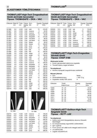 32
ELASZTOMER TÖMLŐTECHNIKA
thomafluid®
THOMAFLUID®-High-Tech Üvegszálszövet
tömlő akril-lakk bevonattal
Típusa: THOMASAFE – DKA – VAC
Cikkszám	 Belső Ø	 Tűrés	 Falvas-	 Szín-	 Egység	 Egységár
	 mm	 mm	 tagság	 kód	 m	 Euro
			 mm
331986	 8,0	 +0,50	 0,64	 zöld	 15	 216,00
331987	 8,0	 +0,50	 0,64	 narancs	 5	 84,00
331988	 8,0	 +0,50	 0,64	 narancs	 15	 216,00
331989	 8,0	 +0,50	 0,64	 ibolyakék	 5	 84,00
331990	 8,0	 +0,50	 0,64	 ibolyakék	 15	 216,00
331991	 9,0	 +0,60	 0,64	 nat./fehér	 5	 98,00
331992	 9,0	 +0,60	 0,64	 nat./fehér	 15	 248,00
331993	 9,0	 +0,60	 0,64	 fekete	 5	 98,00
331994	 9,0	 +0,60	 0,64	 fekete	 15	 248,00
331995	 9,0	 +0,60	 0,64	 piros	 5	 98,00
331996	 9,0	 +0,60	 0,64	 piros	 15	 248,00
331997	 9,0	 +0,60	 0,64	 kék	 5	 98,00
331998	 9,0	 +0,60	 0,64	 kék	 15	 248,00
331999	 9,0	 +0,60	 0,64	 sárga	 5	 98,00
332000	 9,0	 +0,60	 0,64	 sárga	 15	 248,00
332001	 9,0	 +0,60	 0,64	 zöld	 5	 98,00
332002	 9,0	 +0,60	 0,64	 zöld	 15	 248,00
332003	 9,0	 +0,60	 0,64	 narancs	 5	 98,00
332004	 9,0	 +0,60	 0,64	 narancs	 15	 248,00
332005	 9,0	 +0,60	 0,64	 ibolyakék	 5	 98,00
332006	 9,0	 +0,60	 0,64	 ibolyakék	 15	 248,00
332007	 10,0	 +0,60	 0,64	 nat./fehér	 5	 106,00
332008	 10,0	 +0,60	 0,64	 nat./fehér	 15	 266,00
332009	 10,0	 +0,60	 0,64	 fekete	 5	 106,00
332010	 10,0	 +0,60	 0,64	 fekete	 15	 266,00
332011	 10,0	 +0,60	 0,64	 piros	 5	 106,00
332012	 10,0	 +0,60	 0,64	 piros	 15	 266,00
332013	 10,0	 +0,60	 0,64	 kék	 5	 106,00
332014	 10,0	 +0,60	 0,64	 kék	 15	 266,00
332015	 10,0	 +0,60	 0,64	 sárga	 5	 106,00
332016	 10,0	 +0,60	 0,64	 sárga	 15	 266,00
332017	 10,0	 +0,60	 0,64	 zöld	 5	 106,00
332018	 10,0	 +0,60	 0,64	 zöld	 15	 266,00
332019	 10,0	 +0,60	 0,64	 narancs	 5	 106,00
332020	 10,0	 +0,60	 0,64	 narancs	 15	 266,00
332021	 10,0	 +0,60	 0,64	 ibolyakék	 5	 106,00
332022	 10,0	 +0,60	 0,64	 ibolyakék	 15	 266,00
332023	 12,0	 +0,60	 0,64	 nat./fehér	 5	 118,00
332024	 12,0	 +0,60	 0,64	 nat./fehér	 15	 288,00
332025	 12,0	 +0,60	 0,64	 fekete	 5	 118,00
332026	 12,0	 +0,60	 0,64	 fekete	 15	 288,00
332027	 12,0	 +0,60	 0,64	 piros	 5	 118,00
332028	 12,0	 +0,60	 0,64	 piros	 15	 288,00
THOMAFLUID®-High-Tech Üvegszálszövet
tömlő akril-lakk bevonattal
Típusa: THOMASAFE – DKA – VAC
Cikkszám	 Belső Ø	 Tűrés	 Falvas-	 Szín-	 Egység	 Egységár
	 mm	 mm	 tagság	 kód	 m	 Euro
			 mm
332029	 12,0	 +0,60	 0,64	 kék	 5	 118,00
332030	 12,0	 +0,60	 0,64	 kék	 15	 288,00
332031	 12,0	 +0,60	 0,64	 sárga	 5	 118,00
332032	 12,0	 +0,60	 0,64	 sárga	 15	 288,00
332033	 12,0	 +0,60	 0,64	 zöld	 5	 118,00
332034	 12,0	 +0,60	 0,64	 zöld	 15	 288,00
332035	 12,0	 +0,60	 0,64	 narancs	 5	 118,00
332036	 12,0	 +0,60	 0,64	 narancs	 15	 288,00
332037	 12,0	 +0,60	 0,64	 ibolyakék	 5	 118,00
332038	 12,0	 +0,60	 0,64	 ibolyakék	 15	 288,00
THOMAPLAST®-High-Tech-Üvegszálas
Hővédő tömlő
Típusa: CHAP 5180
Alkalmazási terület:
•	 Extrém igénybevételű elektromos szigetelés
•	 Tűzvédő köpeny magas terhelésre
Termékjellemző:
•	 Kerámia impregnált üvegszál-fonatos védőtömlő
Műszaki jellemző:
•	 Szín: 	 fekete
•	 Hőmérséklettartomány:	 + 450 °C-ig
•	 Szigetelési osztály VDE szerint:	 H
Cikkszám	 Tömlő	 Egység	 Egységár
	 Külső Ø mm	 m	 Euro
10006	 16 - 23	 2	 44,00
10007	 16 - 23	 6	 100,00
10008	 25 - 32	 2	 49,00
10009	 25 - 32	 6	 116,00
10010	 32 - 35	 2	 59,00
10011	 32 - 45	 6	 141,00
10012	 45 - 60	 2	 72,00
10013	 45 - 60	 6	 172,00
THOMAPLAST®-Szilikon-High-Tech
Szigetelő tömlő
Típusa: - RCT®- LEZ
Termékjellemző:
•	 Szilikon-hab tömlő hőszigeteléshez alacsony hővezető-
képességgel
•	 Az energiaveszteség nagymértékű csökkentésére
•	 Igen rugalmas
•	 Finom pórusú zárt cellák borító réteggel (belül és kívül)
•	 Jó szakítónyúlás
•	 Legjobb visszatérítő erő
33 1986 33 1986
 