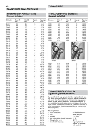 40
ELASZTOMER TÖMLŐTECHNIKA
thomafluid®
THOMAFLUID®-PVC-Étel tömlő
(kereszt térhálós)
Cikkszám	 Belső Ø	 Külső Ø	 Egység	 Egységár
	 mm	 mm	 m	 Euro
24501	 0,8	 2,4	 15	 55,00
24502	 1,6	 3,2	 3	 21,00
24503	 1,6	 3,2	 9	 47,00
24504	 1,6	 3,2	 15	 61,00
24505	 1,6	 4,8	 3	 33,00
24506	 1,6	 4,8	 9	 69,00
24507	 1,6	 4,8	 15	 95,00
24508	 2,4	 4,0	 3	 24,00
24509	 2,4	 4,0	 9	 53,00
24510	 2,4	 4,0	 15	 68,00
24511	 2,4	 5,6	 3	 33,00
24512	 2,4	 5,6	 9	 85,00
24513	 2,4	 5,6	 15	 120,00
24514	 3,2	 4,8	 3	 28,00
24515	 3,2	 4,8	 9	 58,00
24516	 3,2	 4,8	 15	 73,00
24517	 3,2	 6,4	 3	 40,00
24518	 3,2	 4,8	 9	 102,00
24519	 3,2	 4,8	 15	 136,00
24520	 4,0	 5,6	 3	 29,00
24521	 4,0	 5,6	 9	 61,00
24522	 4,0	 5,6	 15	 81,00
24523	 4,0	 7,2	 3	 42,00
24524	 4,0	 7,2	 9	 101,00
24525	 4,0	 7,2	 15	 158,00
24526	 4,8	 6,4	 3	 37,00
24527	 4,8	 6,4	 9	 79,00
24528	 4,8	 6,4	 15	 107,00
24529	 4,8	 8,0	 3	 55,00
24530	 4,8	 8,0	 9	 142,00
24531	 4,8	 8,0	 15	 190,00
24532	 4,8	 9,6	 3	 69,00
24533	 4,8	 9,6	 9	 183,00
24534	 4,8	 9,6	 15	 235,00
24535	 4,8	 11,1	 3	 87,00
24536	 4,8	 11,1	 9	 238,00
24537	 4,8	 11,1	 15	 396,00
24538	 6,4	 8,0	 3	 45,00
24539	 6,4	 8,0	 9	 102,00
24540	 6,4	 8,0	 15	 132,00
24541	 6,4	 9,6	 3	 62,00
24542	 6,4	 9,6	 9	 160,00
24543	 6,4	 9,6	 15	 221,00
24544	 6,4	 11,1	 3	 81,00
24545	 6,4	 11,1	 9	 222,00
24546	 6,4	 11,1	 15	 371,00
24547	 6,4	 12,7	 3	 97,00
24548	 6,4	 12,7	 9	 265,00
24549	 6,4	 12,7	 15	 442,00
24550	 8,0	 11,1	 3	 79,00
24551	 8,0	 11,1	 9	 204,00
24552	 8,0	 11,1	 15	 268,00
24553	 8,0	 12,7	 3	 93,00
24554	 8,0	 12,7	 9	 243,00
24555	 8,0	 12,7	 15	 390,00
24556	 8,0	 14,3	 3	 110,00
24557	 8,0	 14,3	 9	 281,00
24558	 8,0	 14,3	 15	 467,00
THOMAFLUID®-PVC-Étel tömlő
(kereszt térhálós)
Cikkszám	 Belső Ø	 Külső Ø	 Egység	 Egységár
	 mm	 mm	 m	 Euro
24559	 8,0	 15,9	 3	 139,00
24560	 8,0	 15,9	 9	 405,00
24561	 8,0	 15,9	 15	 675,00
24562	 9,5	 12,7	 3	 74,00
24563	 9,5	 12,7	 9	 194,00
24564	 9,5	 14,3	 3	 96,00
24565	 9,5	 14,3	 9	 249,00
24566	 9,5	 15,9	 3	 121,00
24567	 9,5	 15,9	 9	 345,00
24568	 11,1	 14,3	 3	 84,00
24569	 11,1	 14,3	 9	 219,00
24570	 11,1	 15,9	 3	 99,00
24571	 11,1	 15,9	 9	 270,00
24572	 12,7	 15,9	 3	 84,00
24573	 12,7	 15,9	 9	 225,00
24574	 12,7	 19,0	 3	 150,00
24575	 12,7	 19,0	 9	 426,00
24576	 12,7	 20,6	 3	 178,00
24577	 12,7	 20,6	 9	 533,00
24578	 14,3	 19,0	 3	 112,00
24579	 14,3	 19,0	 9	 336,00
24580	 15,9	 20,6	 3	 125,00
24581	 15,9	 20,6	 9	 373,00
24582	 15,9	 22,2	 3	 163,00
24583	 15,9	 22,2	 9	 486,00
THOMAFLUID®-PVC-Sav- és
lúg-tömlő (kereszt térhálós)
Egy speciális tömlő nagy igénybevételnél a vegyészetben és ipar-
ban, fekete, fényt nem áteresztő, nagyon jó ellenálló képesség az
erős savak ellen. Nem alkalmas az élelmiszer, ital és gyógyszer-
gyártás részére. Hosszú élettartamú, mivel se nem öregedik, se
nem oxidálódik; kevesebb az áteresztés, mint a guminál, mivel az
anyag sűrűbb. Simára polírozott belső fal, ezért nincs lerakódás és
ennek következtében nincs befolyással a folyamat eredményeire.
Puha és rugalmas.
Műszaki jellemző:
•	 Shore keménység:	 64 DIN 53505 szerint
•	 Szín:	 fekete, fényzáró
•	 Sűrűség:	 1,31 g/cm3
•	 Max. hőmérséklet ellenálló képesség:	 74 °C
•	 Rideggé válási pont:	 -21 °C
•	 Sav ellenálló képesség:	 nagyon jól ellenáll a
		 gyenge, jól ellenáll az
		 erős savaknak
24 499 24 499
 