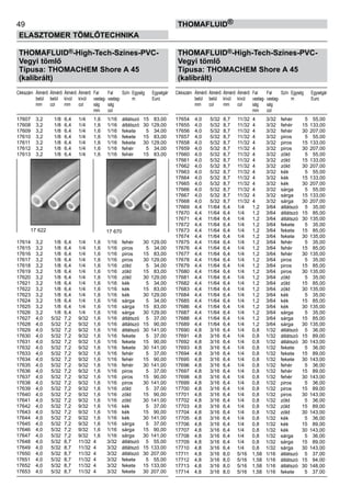 49
ELASZTOMER TÖMLŐTECHNIKA
thomafluid®
THOMAFLUID®-High-Tech-Színes-PVC-
Vegyi tömlő
Típusa: THOMACHEM Shore A 45
(kalibrált)
Cikkszám	 Átmérő	 Átmérő	 Átmérő	 Átmérő	 Fal	 Fal	 Szín	 Egység	 Egységár
	 belül	 belül	 kívül	 kívül	 vastag-	 vastag-		 m	 Euro
	 mm	 col	 mm	 col	 ság 	 ság	
					 mm	 col
17607	 3,2	 1/8	 6,4	 1/4	 1,6	 1/16	 átlátszó	 15	 83,00
17608	 3,2	 1/8	 6,4	 1/4	 1,6	 1/16	 átlátszó	 30	 129,00
17609	 3,2	 1/8	 6,4	 1/4	 1,6	 1/16	 fekete	 5	 34,00
17610	 3,2	 1/8	 6,4	 1/4	 1,6	 1/16	 fekete	 15	 83,00
17611	 3,2	 1/8	 6,4	 1/4	 1,6	 1/16	 fekete	 30	 129,00
17612	 3,2	 1/8	 6,4	 1/4	 1,6	 1/16	 fehér	 5	 34,00
17613	 3,2	 1/8	 6,4	 1/4	 1,6	 1/16	 fehér	 15	 83,00
17614	 3,2	 1/8	 6,4	 1/4	 1,6	 1/16	 fehér	 30	 129,00
17615	 3,2	 1/8	 6,4	 1/4	 1,6	 1/16	 piros	 5	 34,00
17616	 3,2	 1/8	 6,4	 1/4	 1,6	 1/16	 piros	 15	 83,00
17617	 3,2	 1/8	 6,4	 1/4	 1,6	 1/16	 piros	 30	 129,00
17618	 3,2	 1/8	 6,4	 1/4	 1,6	 1/16	 zöld	 5	 34,00
17619	 3,2	 1/8	 6,4	 1/4	 1,6	 1/16	 zöld	 15	 83,00
17620	 3,2	 1/8	 6,4	 1/4	 1,6	 1/16	 zöld	 30	 129,00
17621	 3,2	 1/8	 6,4	 1/4	 1,6	 1/16	 kék	 5	 34,00
17622	 3,2	 1/8	 6,4	 1/4	 1,6	 1/16	 kék	 15	 83,00
17623	 3,2	 1/8	 6,4	 1/4	 1,6	 1/16	 kék	 30	 129,00
17624	 3,2	 1/8	 6,4	 1/4	 1,6	 1/16	 sárga	 5	 34,00
17625	 3,2	 1/8	 6,4	 1/4	 1,6	 1/16	 sárga	 15	 83,00
17626	 3,2	 1/8	 6,4	 1/4	 1,6	 1/16	 sárga	 30	 129,00
17627	 4,0	 5/32	 7,2	 9/32	 1,6	 1/16	 átlátszó	 5	 37,00
17628	 4,0	 5/32	 7,2	 9/32	 1,6	 1/16	 átlátszó	 15	 90,00
17629	 4,0	 5/32	 7,2	 9/32	 1,6	 1/16	 átlátszó	 30	 141,00
17630	 4,0	 5/32	 7,2	 9/32	 1,6	 1/16	 fekete	 5	 37,00
17631	 4,0	 5/32	 7,2	 9/32	 1,6	 1/16	 fekete	 15	 90,00
17632	 4,0	 5/32	 7,2	 9/32	 1,6	 1/16	 fekete	 30	 141,00
17633	 4,0	 5/32	 7,2	 9/32	 1,6	 1/16	 fehér	 5	 37,00
17634	 4,0	 5/32	 7,2	 9/32	 1,6	 1/16	 fehér	 15	 90,00
17635	 4,0	 5/32	 7,2	 9/32	 1,6	 1/16	 fehér	 30	 141,00
17636	 4,0	 5/32	 7,2	 9/32	 1,6	 1/16	 piros	 5	 37,00
17637	 4,0	 5/32	 7,2	 9/32	 1,6	 1/16	 piros	 15	 90,00
17638	 4,0	 5/32	 7,2	 9/32	 1,6	 1/16	 piros	 30	 141,00
17639	 4,0	 5/32	 7,2	 9/32	 1,6	 1/16	 zöld	 5	 37,00
17640	 4,0	 5/32	 7,2	 9/32	 1,6	 1/16	 zöld	 15	 90,00
17641	 4,0	 5/32	 7,2	 9/32	 1,6	 1/16	 zöld	 30	 141,00
17642	 4,0	 5/32	 7,2	 9/32	 1,6	 1/16	 kék	 5	 37,00
17643	 4,0	 5/32	 7,2	 9/32	 1,6	 1/16	 kék	 15	 90,00
17644	 4,0	 5/32	 7,2	 9/32	 1,6	 1/16	 kék	 30	 141,00
17645	 4,0	 5/32	 7,2	 9/32	 1,6	 1/16	 sárga	 5	 37,00
17646	 4,0	 5/32	 7,2	 9/32	 1,6	 1/16	 sárga	 15	 90,00
17647	 4,0	 5/32	 7,2	 9/32	 1,6	 1/16	 sárga	 30	 141,00
17648	 4,0	 5/32	 8,7	 11/32	 4	 3/32	 átlátszó	 5	 55,00
17649	 4,0	 5/32	 8,7	 11/32	 4	 3/32	 átlátszó	 15	 133,00
17650	 4,0	 5/32	 8,7	 11/32	 4	 3/32	 átlátszó	 30	 207,00
17651	 4,0	 5/32	 8,7	 11/32	 4	 3/32	 fekete	 5	 55,00
17652	 4,0	 5/32	 8,7	 11/32	 4	 3/32	 fekete	 15	 133,00
17653	 4,0	 5/32	 8,7	 11/32	 4	 3/32	 fekete	 30	 207,00
THOMAFLUID®-High-Tech-Színes-PVC-
Vegyi tömlő
Típusa: THOMACHEM Shore A 45
(kalibrált)
Cikkszám	 Átmérő	 Átmérő	 Átmérő	 Átmérő	 Fal	 Fal	 Szín	 Egység	 Egységár
	 belül	 belül	 kívül	 kívül	 vastag-	 vastag-		 m	 Euro
	 mm	 col	 mm	 col	 ság 	 ság	
					 mm	 col
17654	 4,0	 5/32	 8,7	 11/32	 4	 3/32	 fehér	 5	 55,00
17655	 4,0	 5/32	 8,7	 11/32	 4	 3/32	 fehér	 15	 133,00
17656	 4,0	 5/32	 8,7	 11/32	 4	 3/32	 fehér	 30	 207,00
17657	 4,0	 5/32	 8,7	 11/32	 4	 3/32	 piros	 5	 55,00
17658	 4,0	 5/32	 8,7	 11/32	 4	 3/32	 piros	 15	 133,00
17659	 4,0	 5/32	 8,7	 11/32	 4	 3/32	 piros	 30	 207,00
17660	 4,0	 5/32	 8,7	 11/32	 4	 3/32	 zöld	 5	 55,00
17661	 4,0	 5/32	 8,7	 11/32	 4	 3/32	 zöld	 15	 133,00
17662	 4,0	 5/32	 8,7	 11/32	 4	 3/32	 zöld	 30	 207,00
17663	 4,0	 5/32	 8,7	 11/32	 4	 3/32	 kék	 5	 55,00
17664	 4,0	 5/32	 8,7	 11/32	 4	 3/32	 kék	 15	 133,00
17665	 4,0	 5/32	 8,7	 11/32	 4	 3/32	 kék	 30	 207,00
17666	 4,0	 5/32	 8,7	 11/32	 4	 3/32	 sárga	 5	 55,00
17667	 4,0	 5/32	 8,7	 11/32	 4	 3/32	 sárga	 15	 133,00
17668	 4,0	 5/32	 8,7	 11/32	 4	 3/32	 sárga	 30	 207,00
17669	 4,4	 11/64	 6,4	 1/4	 1,2	 3/64	 átlátszó	 5	 35,00
17670	 4,4	 11/64	 6,4	 1/4	 1,2	 3/64	 átlátszó	 15	 85,00
17671	 4,4	 11/64	 6,4	 1/4	 1,2	 3/64	 átlátszó	 30	 135,00
17672	 4,4	 11/64	 6,4	 1/4	 1,2	 3/64	 fekete	 5	 35,00
17673	 4,4	 11/64	 6,4	 1/4	 1,2	 3/64	 fekete	 15	 85,00
17674	 4,4	 11/64	 6,4	 1/4	 1,2	 3/64	 fekete	 30	 135,00
17675	 4,4	 11/64	 6,4	 1/4	 1,2	 3/64	 fehér	 5	 35,00
17676	 4,4	 11/64	 6,4	 1/4	 1,2	 3/64	 fehér	 15	 85,00
17677	 4,4	 11/64	 6,4	 1/4	 1,2	 3/64	 fehér	 30	 135,00
17678	 4,4	 11/64	 6,4	 1/4	 1,2	 3/64	 piros	 5	 35,00
17679	 4,4	 11/64	 6,4	 1/4	 1,2	 3/64	 piros	 15	 85,00
17680	 4,4	 11/64	 6,4	 1/4	 1,2	 3/64	 piros	 30	 135,00
17681	 4,4	 11/64	 6,4	 1/4	 1,2	 3/64	 zöld	 5	 35,00
17682	 4,4	 11/64	 6,4	 1/4	 1,2	 3/64	 zöld	 15	 85,00
17683	 4,4	 11/64	 6,4	 1/4	 1,2	 3/64	 zöld	 30	 135,00
17684	 4,4	 11/64	 6,4	 1/4	 1,2	 3/64	 kék	 5	 35,00
17685	 4,4	 11/64	 6,4	 1/4	 1,2	 3/64	 kék	 15	 85,00
17686	 4,4	 11/64	 6,4	 1/4	 1,2	 3/64	 kék	 30	 135,00
17687	 4,4	 11/64	 6,4	 1/4	 1,2	 3/64	 sárga	 5	 35,00
17688	 4,4	 11/64	 6,4	 1/4	 1,2	 3/64	 sárga	 15	 85,00
17689	 4,4	 11/64	 6,4	 1/4	 1,2	 3/64	 sárga	 30	 135,00
17690	 4,8	 3/16	 6,4	 1/4	 0,8	 1/32	 átlátszó	 5	 36,00
17691	 4,8	 3/16	 6,4	 1/4	 0,8	 1/32	 átlátszó	 15	 89,00
17692	 4,8	 3/16	 6,4	 1/4	 0,8	 1/32	 átlátszó	 30	 143,00
17693	 4,8	 3/16	 6,4	 1/4	 0,8	 1/32	 fekete	 5	 36,00
17694	 4,8	 3/16	 6,4	 1/4	 0,8	 1/32	 fekete	 15	 89,00
17695	 4,8	 3/16	 6,4	 1/4	 0,8	 1/32	 fekete	 30	 143,00
17696	 4,8	 3/16	 6,4	 1/4	 0,8	 1/32	 fehér	 5	 36,00
17697	 4,8	 3/16	 6,4	 1/4	 0,8	 1/32	 fehér	 15	 89,00
17698	 4,8	 3/16	 6,4	 1/4	 0,8	 1/32	 fehér	 30	 143,00
17699	 4,8	 3/16	 6,4	 1/4	 0,8	 1/32	 piros	 5	 36,00
17700	 4,8	 3/16	 6,4	 1/4	 0,8	 1/32	 piros	 15	 89,00
17701	 4,8	 3/16	 6,4	 1/4	 0,8	 1/32	 piros	 30	 143,00
17702	 4,8	 3/16	 6,4	 1/4	 0,8	 1/32	 zöld	 5	 36,00
17703	 4,8	 3/16	 6,4	 1/4	 0,8	 1/32	 zöld	 15	 89,00
17704	 4,8	 3/16	 6,4	 1/4	 0,8	 1/32	 zöld	 30	 143,00
17705	 4,8	 3/16	 6,4	 1/4	 0,8	 1/32	 kék	 5	 36,00
17706	 4,8	 3/16	 6,4	 1/4	 0,8	 1/32	 kék	 15	 89,00
17707	 4,8	 3/16	 6,4	 1/4	 0,8	 1/32	 kék	 30	 143,00
17708	 4,8	 3/16	 6,4	 1/4	 0,8	 1/32	 sárga	 5	 36,00
17709	 4,8	 3/16	 6,4	 1/4	 0,8	 1/32	 sárga	 15	 89,00
17710	 4,8	 3/16	 6,4	 1/4	 0,8	 1/32	 sárga	 30	 143,00
17711	 4,8	 3/16	 8,0	 5/16	 1,58	 1/16	 átlátszó	 5	 37,00
17712	 4,8	 3/16	 8,0	 5/16	 1,58	 1/16	 átlátszó	 15	 94,00
17713	 4,8	 3/16	 8,0	 5/16	 1,58	 1/16	 átlátszó	 30	 148,00
17714	 4,8	 3/16	 8,0	 5/16	 1,58	 1/16	 fekete	 5	 37,00
17 622 17 670
 